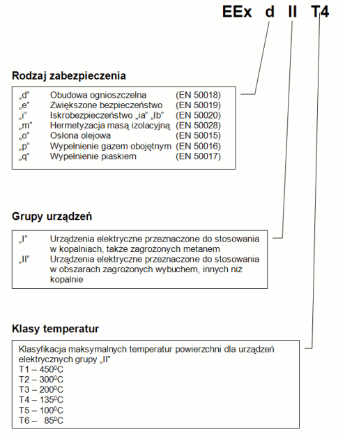 zabezpieczenie